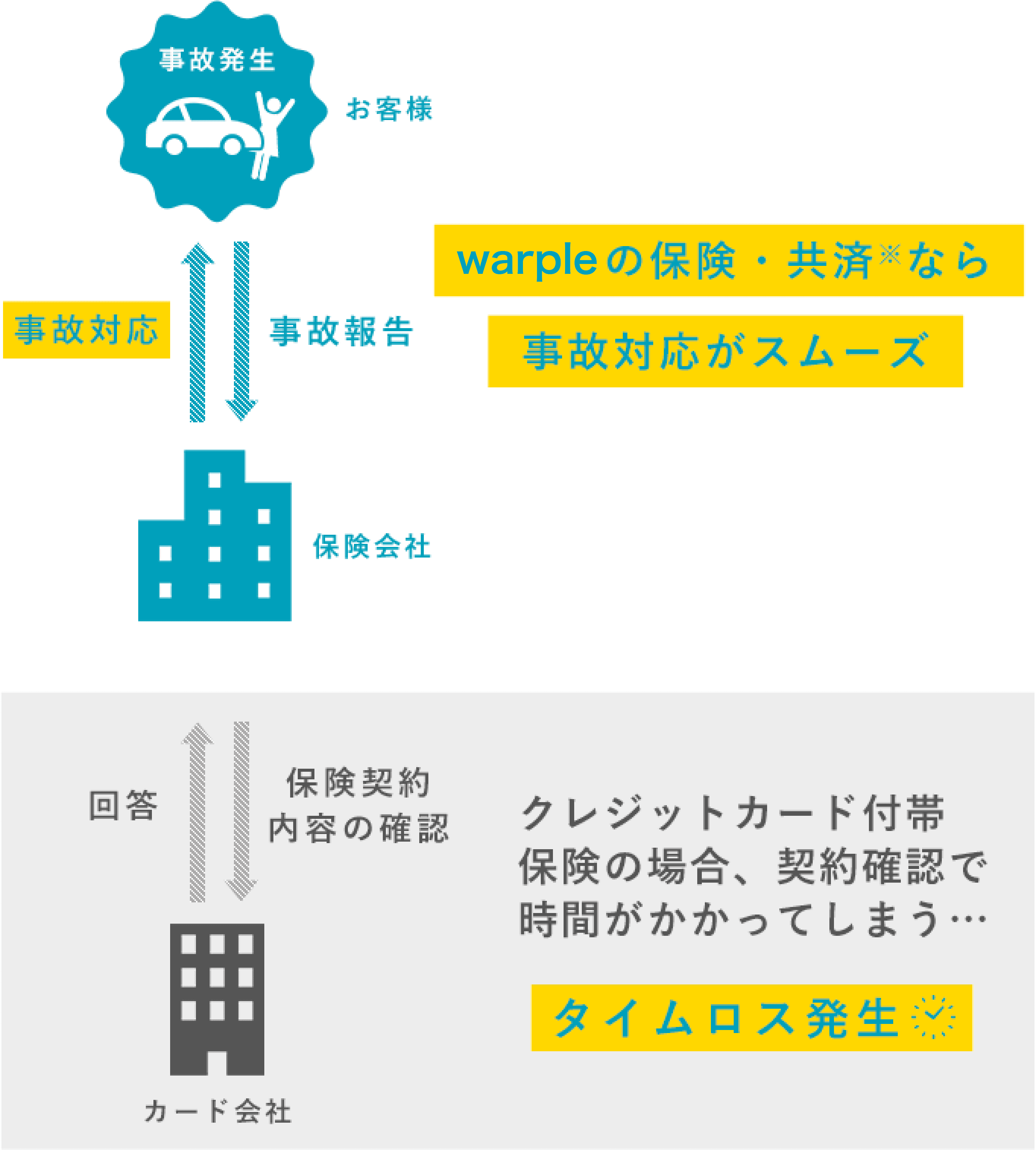 緊急時に日本語で対応できますか？