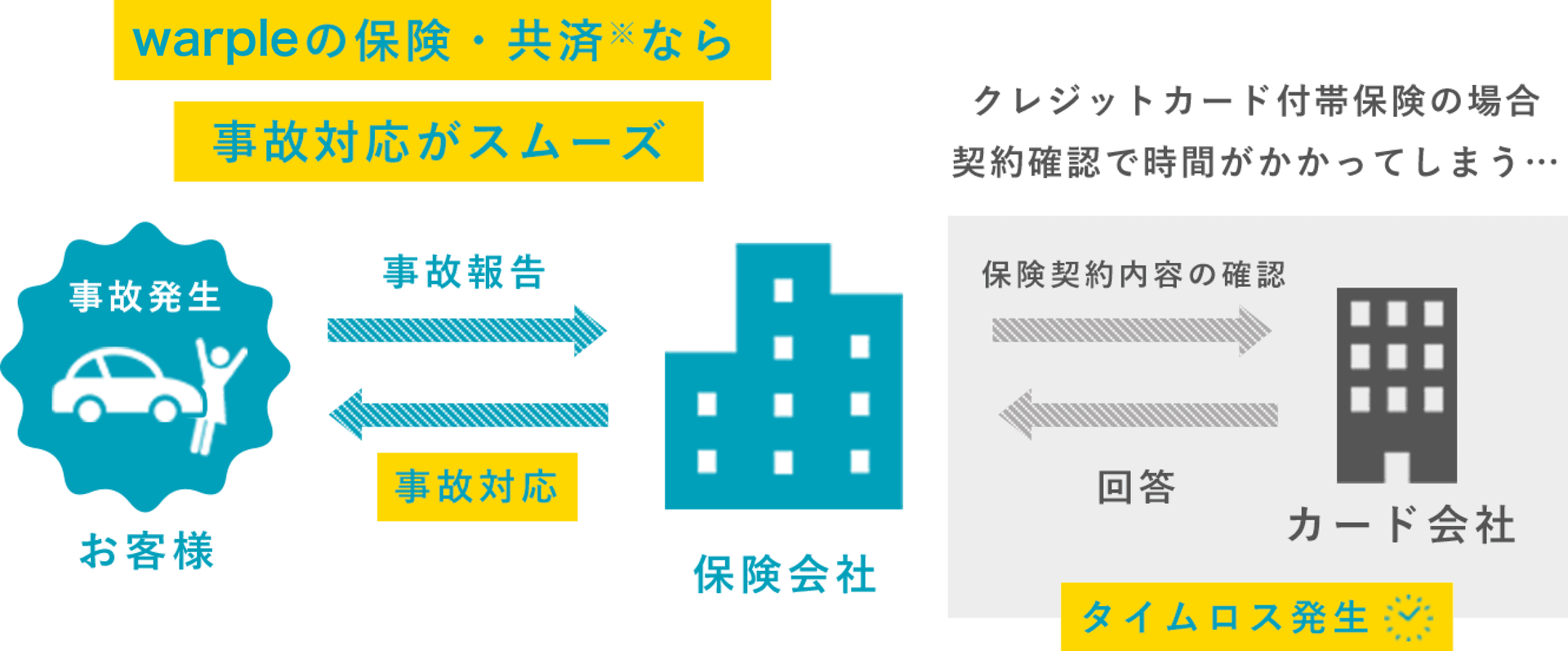 緊急時に日本語で対応できますか？